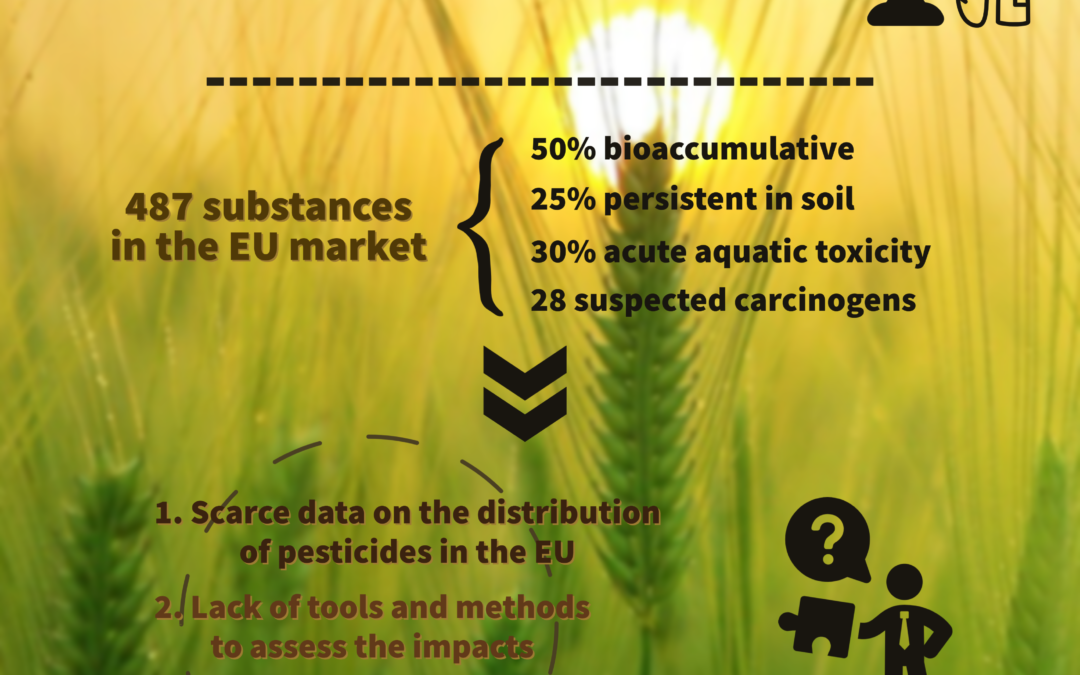 SPRINT: Sustainable Plant Protection Transition