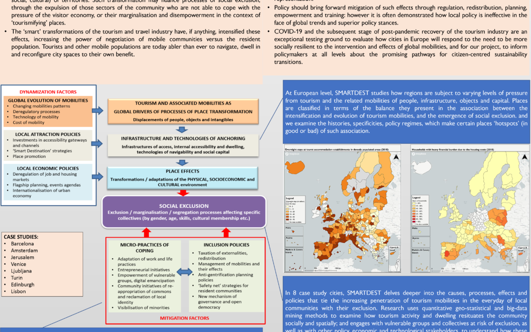 SMARTDEST “Cities as mobility hubs: tackling social exclusion through ‘smart’ citizen engagement”