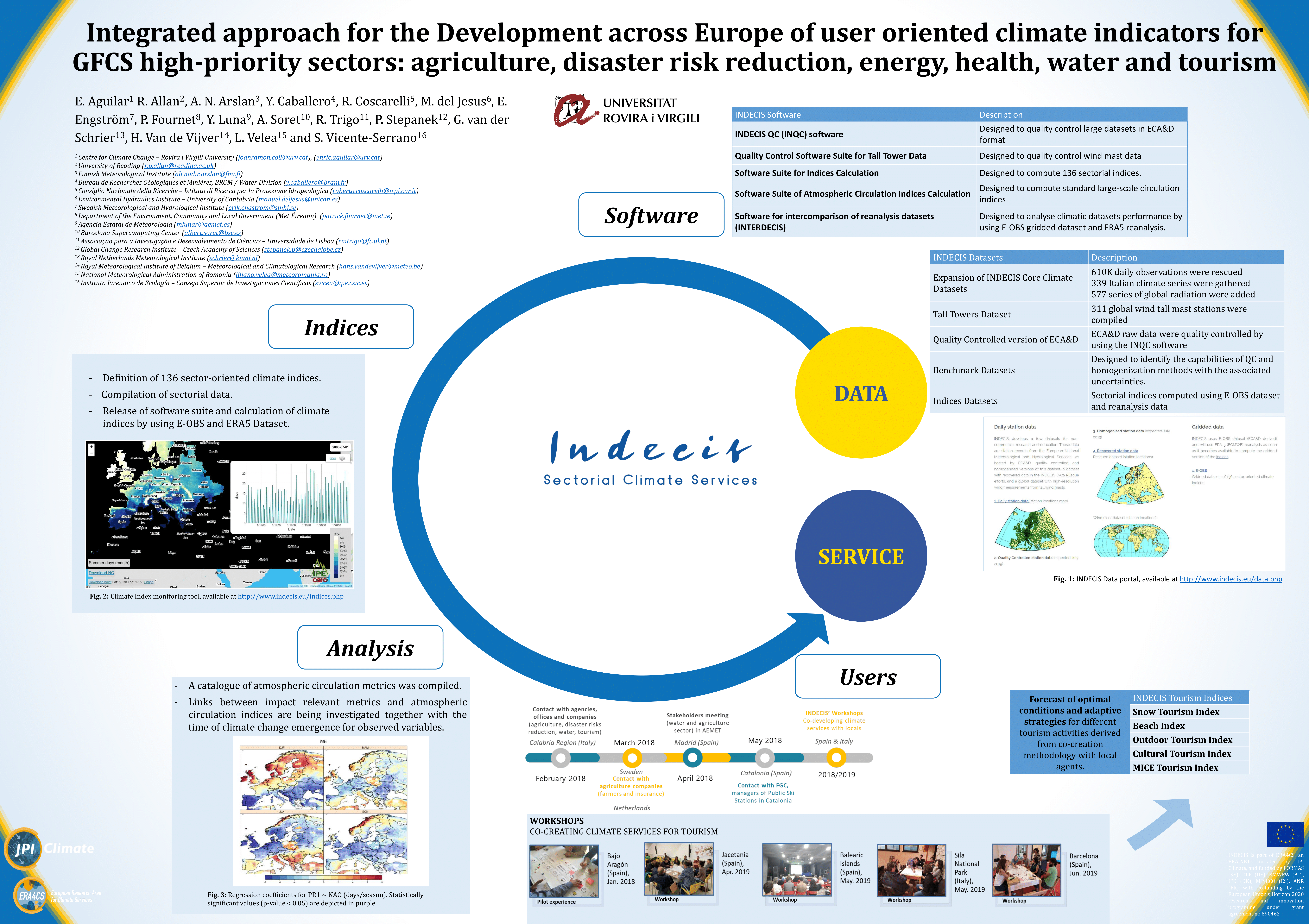 era4cs_INDECIS_poster_nit europea - SREd – Canal URV-1