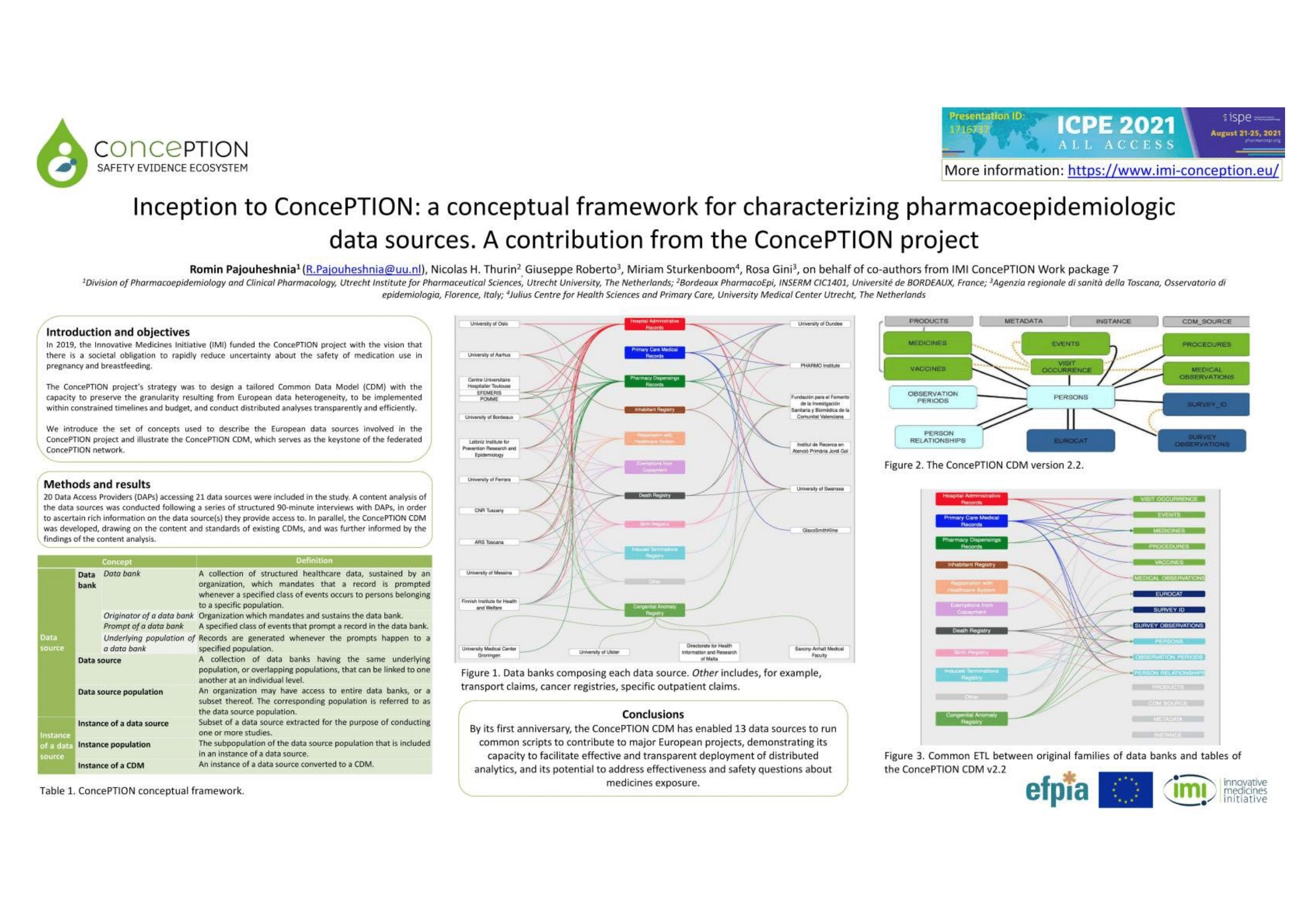 ICPE_ConcePTION_CDM_poster_v2-1 (1)-min (1)-comprimido-1