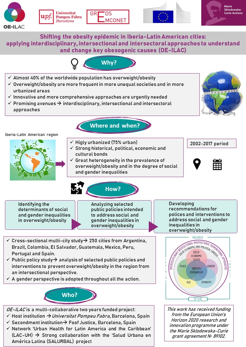 MSC Project OE-ILAC (poster) - Natalia Tumas