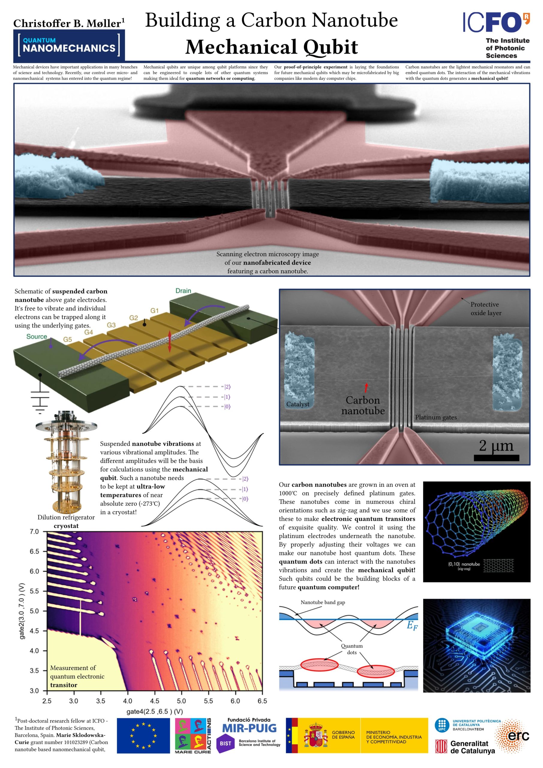 Mechanical_Qubit_ChristofferMoller_EUresearchersnight2022