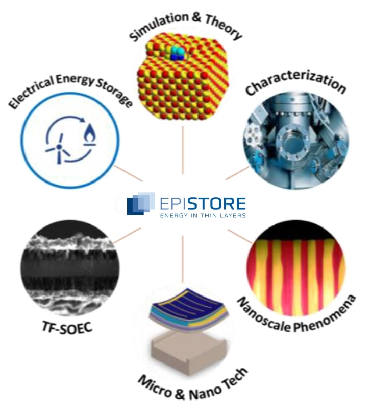 epistore - Nerea Alayo