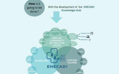 EUROPEAN HEALTH CARE FINAL DISSERTATION: a digital, international, and collaborative co-designed model to address health care societal challenges