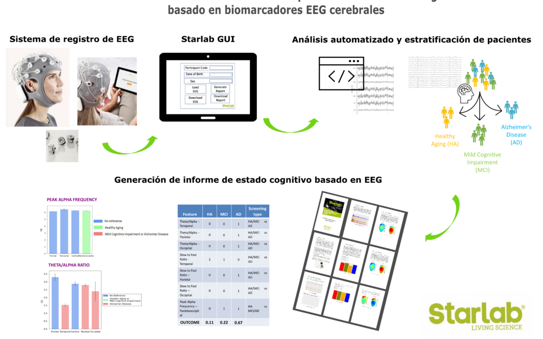 Cognitive Battery Test for the extension of a Neurodegenerative  Diseases Decision Support System