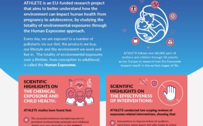 ATHLETE (Advancing Tools for Human Early Lifecourse Exposome Research and Translation) project