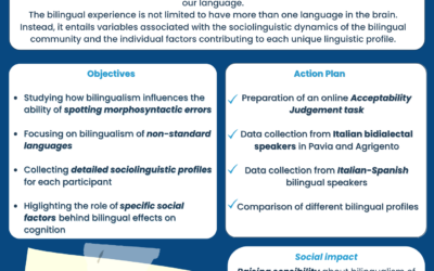 A social-based theory of bilingual adaptations on cognition and their impact on language processing