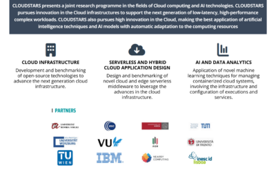CLOUDSTARS: Cloud Open Source Research Mobility Network