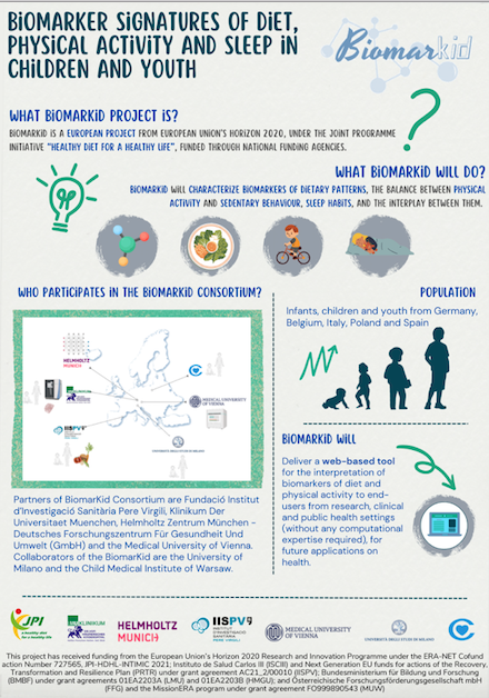 Biomarker signatures of diet, physical activity and sleep in children and youth