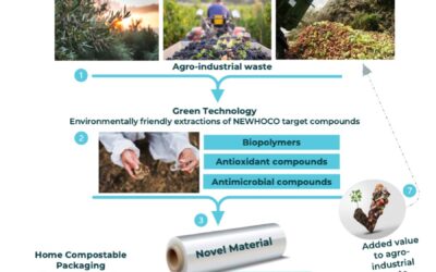 Prototype of Innovative High Barrier Home Compostable Film from Diverse Renewable Sources for Food Packaging Applications