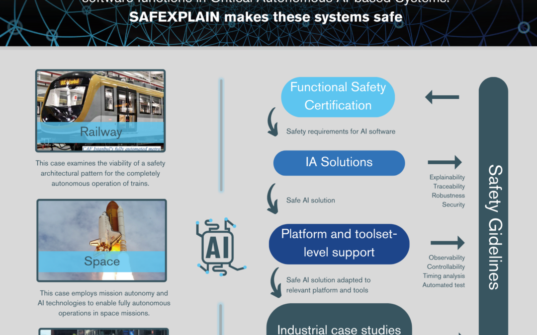 Safexplain