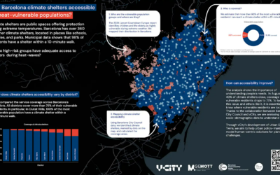 vCity: Are Barcelona climate shelters accessible to heat-vulnerable populations?