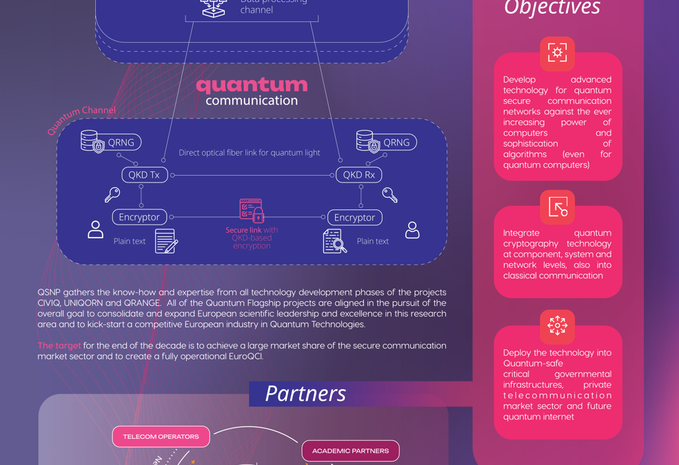 Quantum Secure Networks Partnership (QSNP)