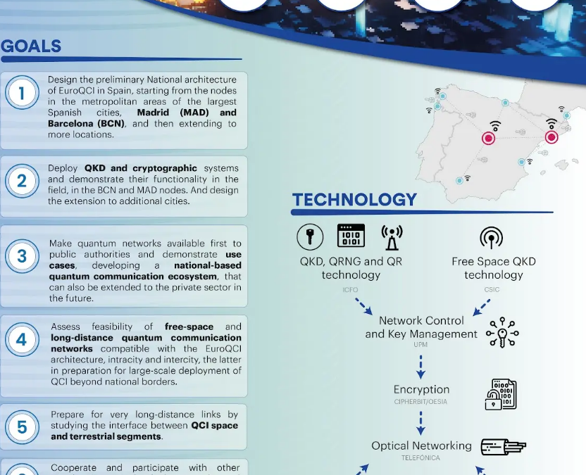 EuroQCI Spain