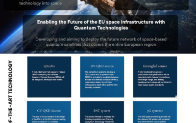 QUDICE: Integration of Quantum Key Distribution into Space Communications