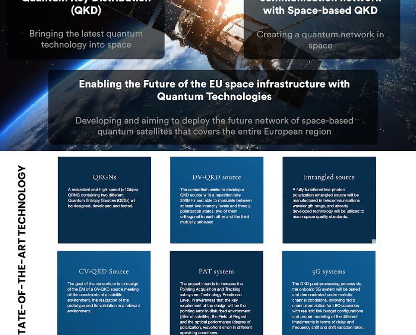 QUDICE: Integration of Quantum Key Distribution into Space Communications