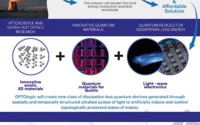 OPTOlogic