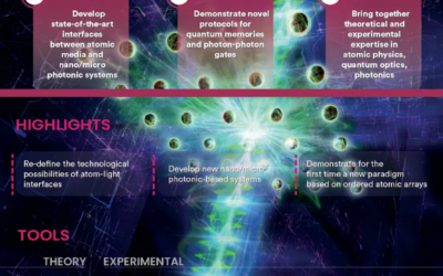 DAALI: Disruptive Approaches to Atom-Light Interfaces