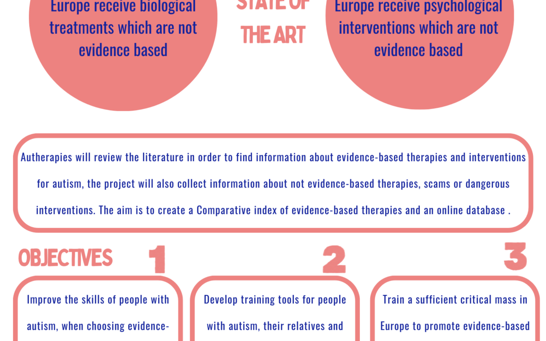 AUTHERAPIES Upgrading competences for choosing evidence-based therapies for people with autism, their relatives and their key professionals