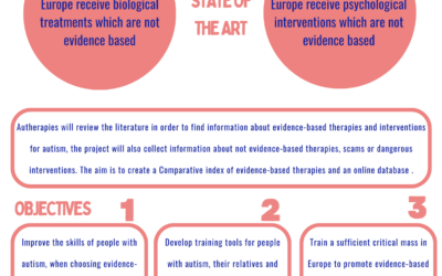 AUTHERAPIES Upgrading competences for choosing evidence-based therapies for people with autism, their relatives and their key professionals