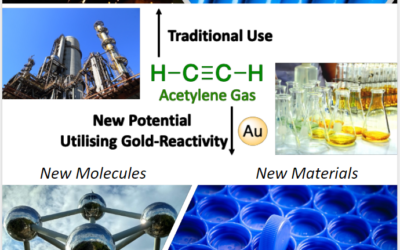 Gold(I)-Catalyzed Polymerization of Acetylene Gas