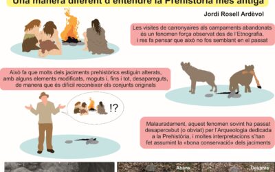 SCAVENGERS. Carnivores in human settlements: a new and different way to address the Middle Palaeolithic record