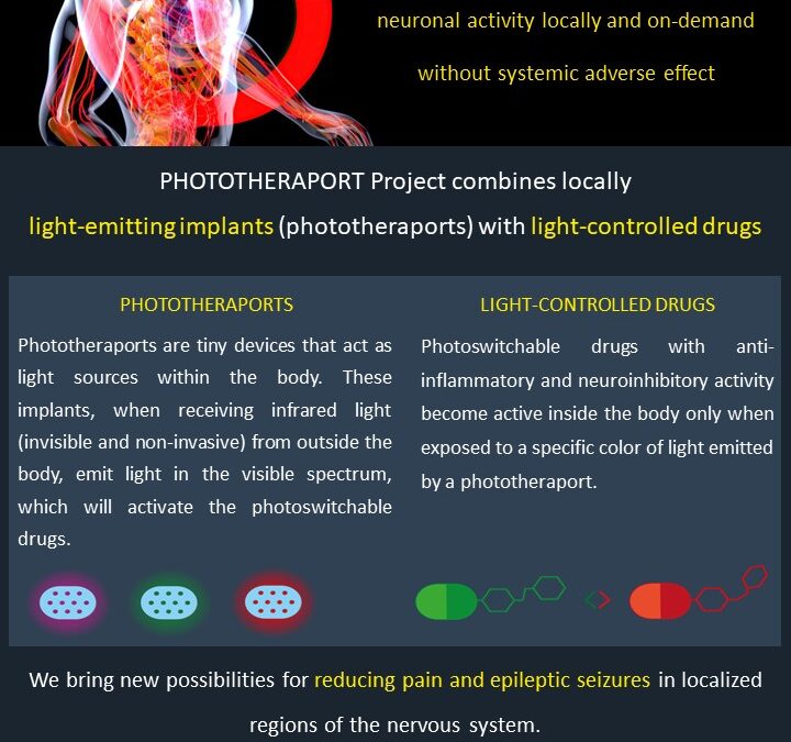 PHOTOTHERAPORT (Luminescent implants as ports for light-based therapies)