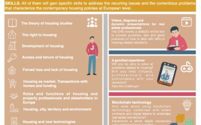 European Housing Studies