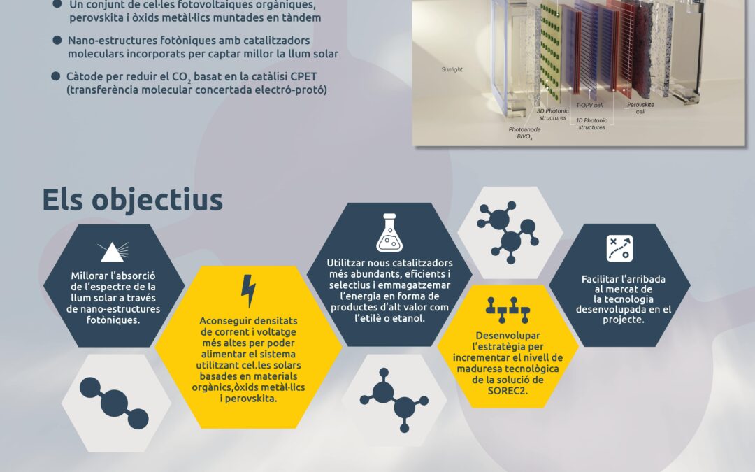 SOREC2 – SOlar Energy to power CO2 REduction towards C2 chemicals for energy storage