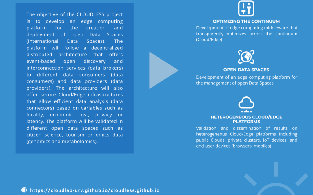 CLOUDLESS: Edge information computing platform