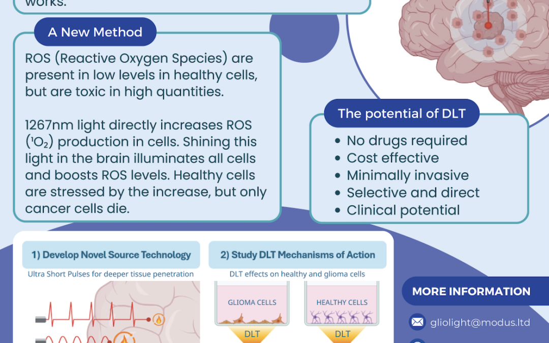 GlioLighT: Next generation Glioma treatments
