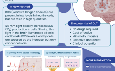 GlioLighT: Next generation Glioma treatments