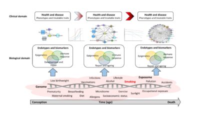 PredictCOPD