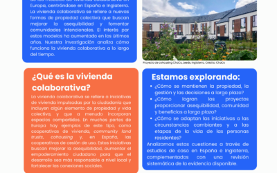 Collaborative Housing in Operation – Maintenance of benefits and Evidence