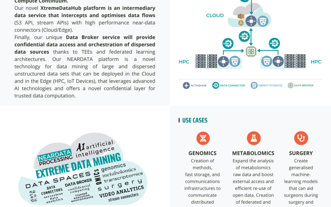 NEARDATA: Extreme Near-Data Processing Platform