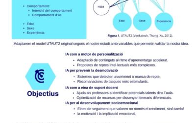 Intel·ligència Artificial i Educació Preuniversitària: Adaptació a Alumnes amb Altes Capacitats
