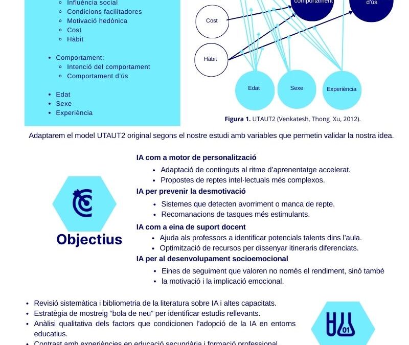 Intel·ligència Artificial i Educació Preuniversitària: Adaptació a Alumnes amb Altes Capacitats