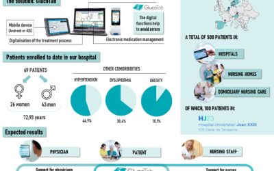 “DigiDiab”: European Launch of an Innovative Patient-Centered Digital Diabetes Assistant in Hospitals, Nursing Homes and Domiciliary Nursing Care