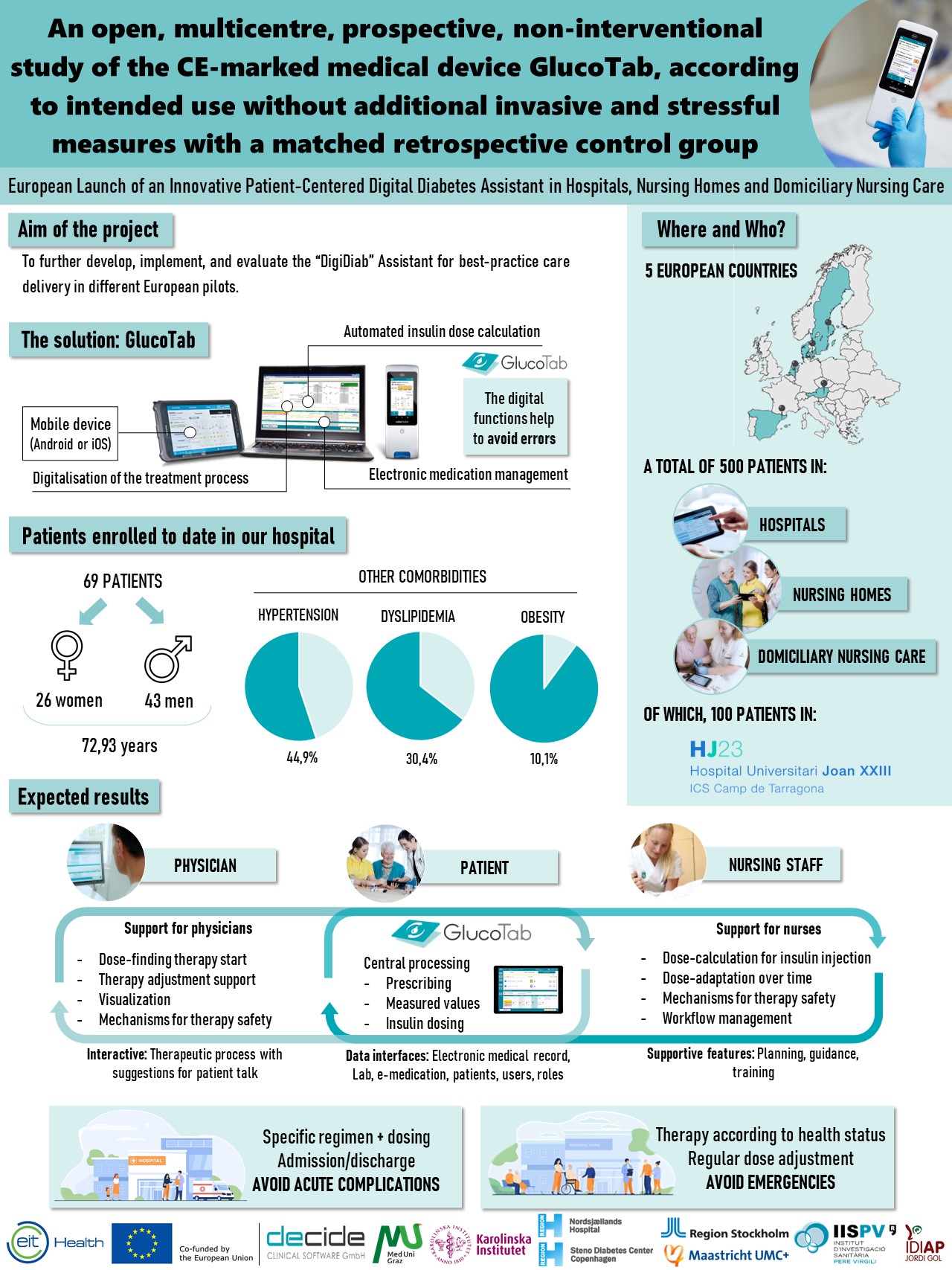 POSTER NIT DE LA RECERCA 2025 - Helena Clavero Mestres