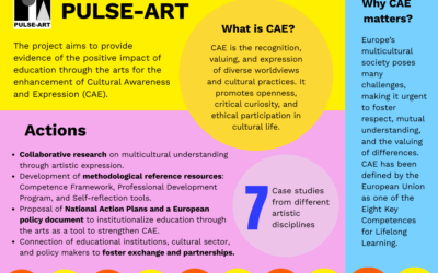 PULSE-ART project (Promoting Understanding and Lifelong learning Successful Education through the ARTs and culture)