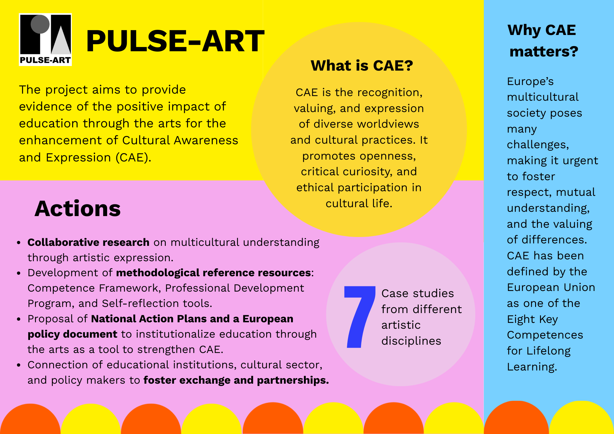 PULSE-ART infographic - Pamela Blanche