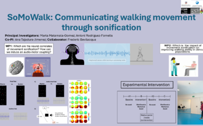 SoMoWalk: Communicating walking movement through movement sonification