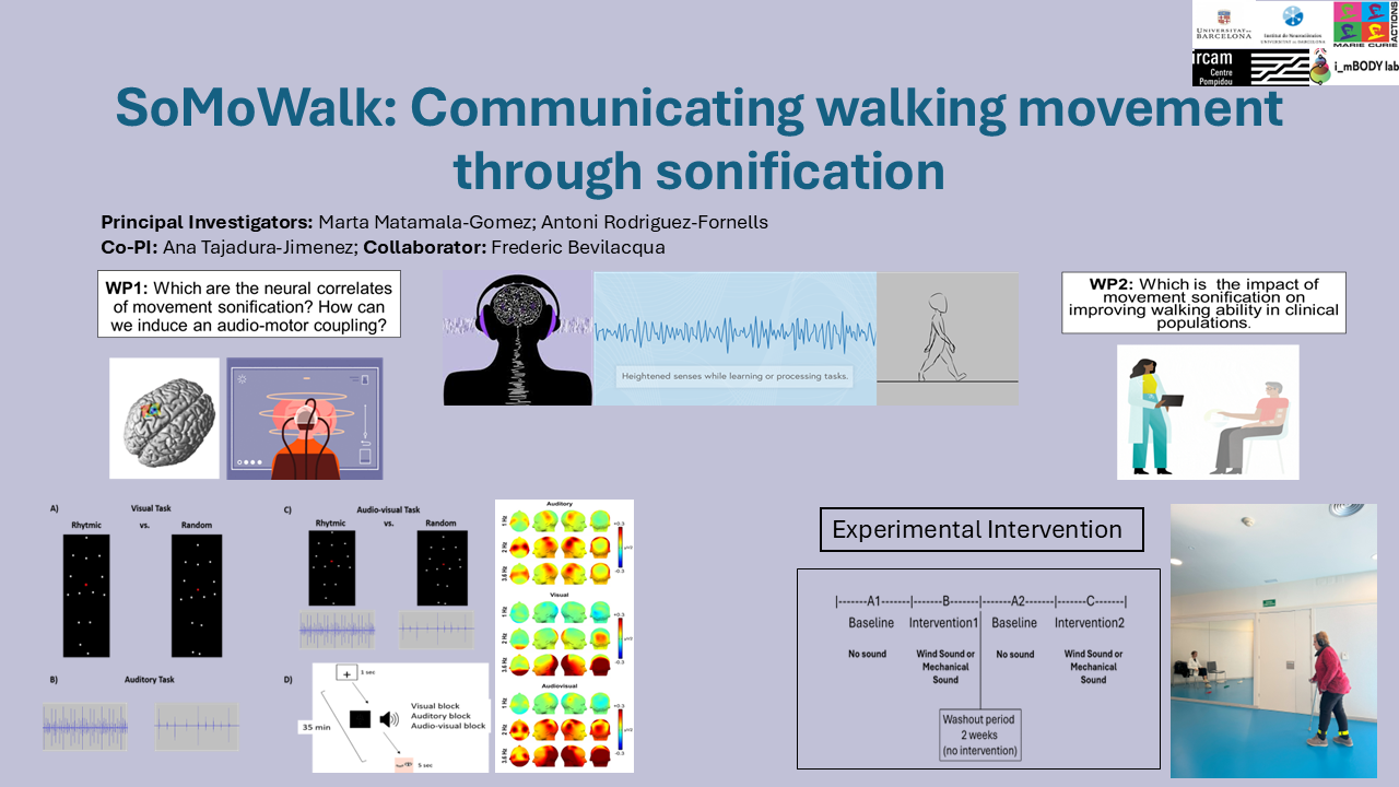 SoMoWalk_Infografia - Marta Matamala Gómez