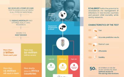 Enhancing Children’s Lives with Biomarkers for Risk Stratification and Triage (EChiLiBRiST)