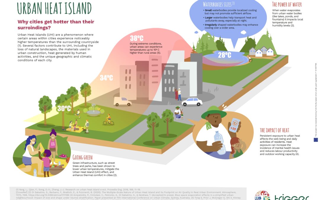 SoluTions foR mItiGatinG climate-induced hEalth thReats