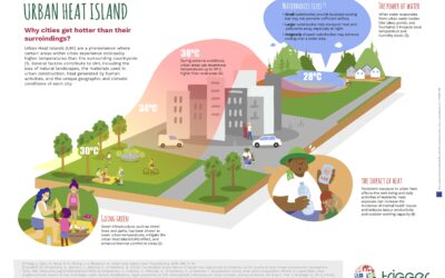 SoluTions foR mItiGatinG climate-induced hEalth thReats