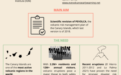 VOLCAN: Volcanic Disaster Risk Management For The Canary Islands