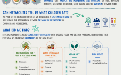 Biomarker signatures of diet, physical activity and sleep in children and youth