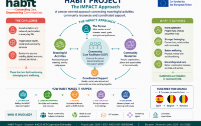 HABIT Project
