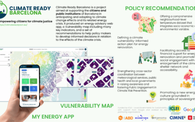 Climate Ready Barcelona